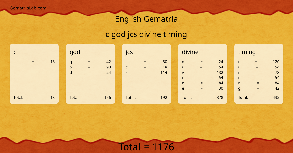 c god jcs divine timing in english Gematria